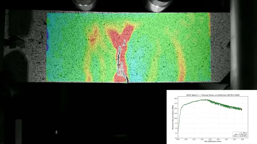 Still from the test video: a digital image correlation strain field over the UHPC beam in four-point bending, with one crack opened at midspan, and an inset plot of nominal flexural stress against net deflection.