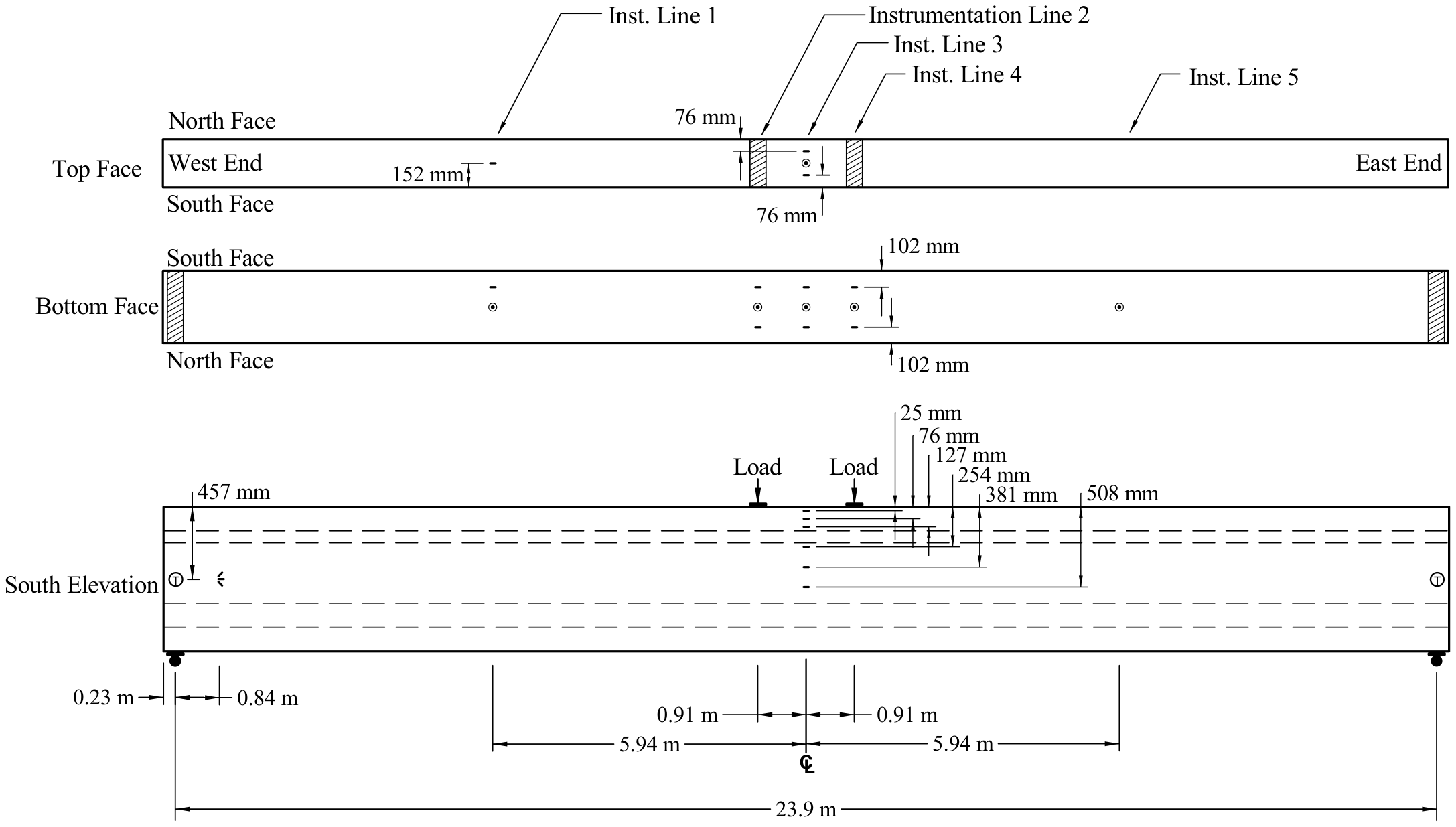 Elevation of Girder 80F with the two load points, supports and instrumentation lines.
